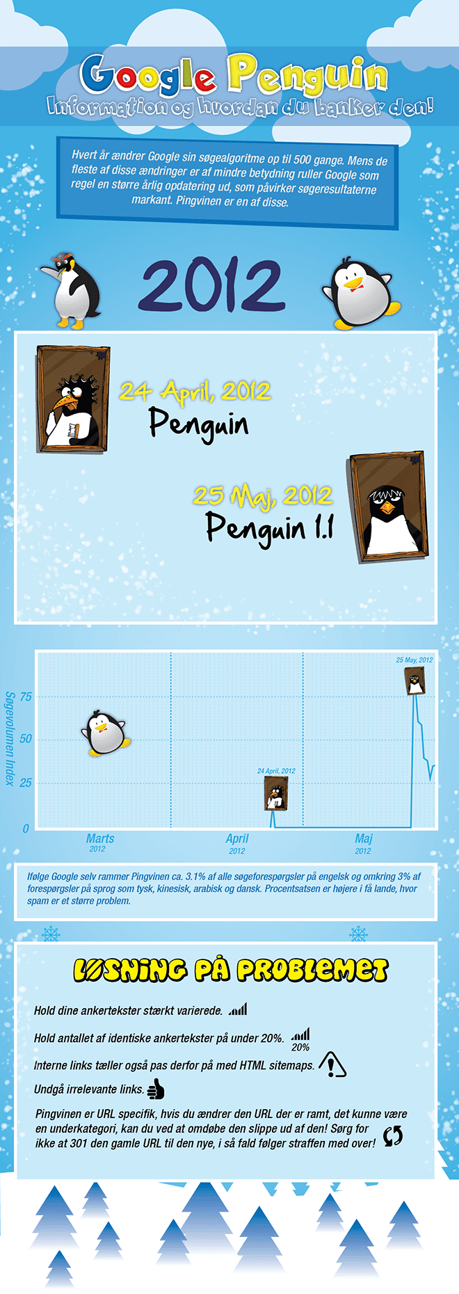 pingvin fra google