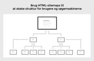 html sitemaps